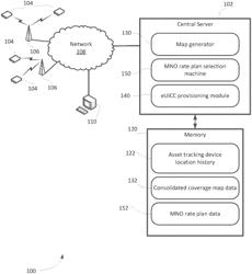 ASSET TRACKING DEVICES AND MOBILE NETWORK COVERAGE