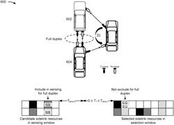 FULL DUPLEX SIDELINK COMMUNICATION