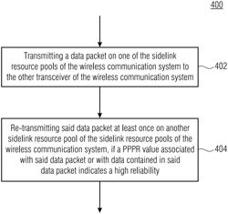 ENHANCED QUALITY OF SERVICE FOR V2X