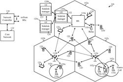 METHODS FOR PRIORITIZING INTER-USER EQUIPMENT (UE) COORDINATION