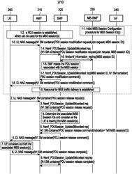 METHOD AND DEVICE FOR PROCESSING PDU SESSION ASSOCIATED WITH MBS SESSION IN WIRELESS COMMUNICATION SYSTEM