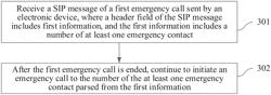 EMERGENCY CALL METHOD AND APPARATUS, MOBILE TERMINAL, AND NETWORK SIDE DEVICE