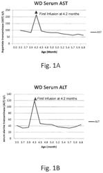 Methods for treating lysosomal acid lipase deficiency in patients