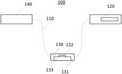 Skipping rope, method and device for rope skipping counting