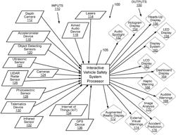 Interactive safety system for vehicles