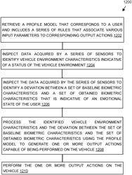 Recommendation and selection of personalized output actions in a vehicle