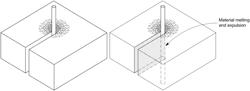 Laser-assisted material phase-change and expulsion micro-machining process