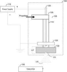 Microplasma-based heaterless, insertless cathode