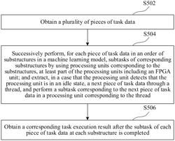 Picture processing method, and task data processing method and apparatus