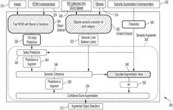 Enhanced image object detection using semantic knowledge graph augmentation