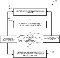 Interactive gaming systems with artificial intelligence