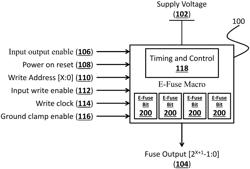 Radiation hardened e-fuse macro