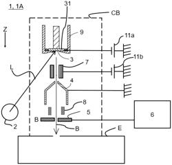 Electron gun, electron beam applicator, emission axis verification method for electron beam emitted from photocathode, and emission axis alignment method for electron beam emitted from photocathode