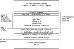 Group-IV solar cell structure using group-IV heterostructures