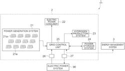 Power adjustment method and power adjustment device