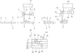 Laminated core and method for producing a laminated core