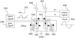 Gain-controllable magnetoresistive analog amplifier