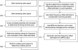 Demodulating modulated signals