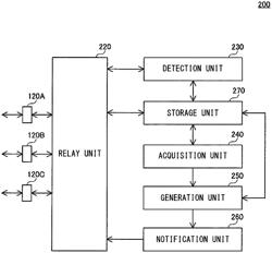 Relay device, vehicle communication system, vehicle, communication method, and communication program