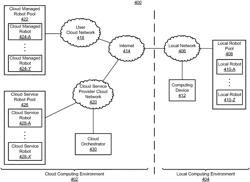 Organizational modelling for routing RPA related services of an RPA cloud suite