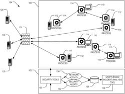 Graph-based analysis of security incidents