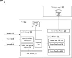 Session based data persistency