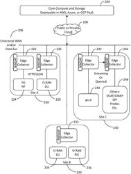 Determining QoE requirements for 5G networks or hybrid 5G networks