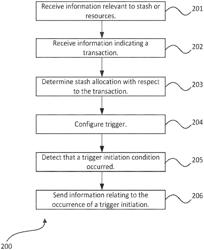 Network based resource management and allocation