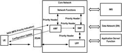 Multimedia priority service for wireless devices