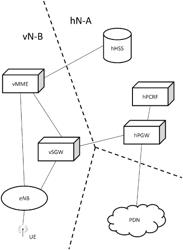 Securing the choice of the network visited during roaming