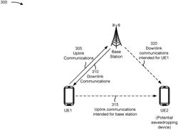 Power control for artificial noise transmission for physical layer security