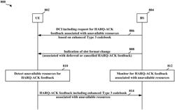 DCI content and modified codebook type 3 HARQ PUCCH content for deferred SPS PUCCH ACK/NACK