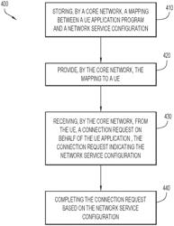 Techniques for binding operator-defined network service configurations to applications