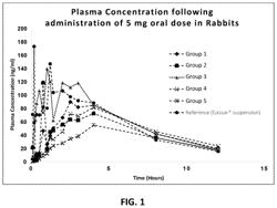 LOSARTAN LIQUID FORMULATIONS AND METHODS OF USE