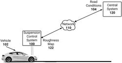 VEHICLE SUSPENSION CONTROL SYSTEM