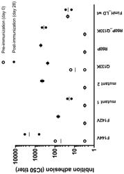 FimH Mutant, Compositions Therewith And Use Thereof