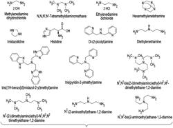 METAL-IMPREGNATED CARBON MATERIALS