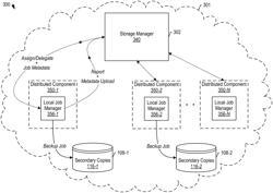 SCALABLE JOB MANAGER SERVICE FOR DATA MANAGEMENT-AS-A-SERVICE (DMaaS)