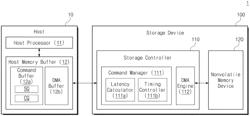 STORAGE CONTROLLER MANAGING COMPLETION TIMING, AND OPERATING METHOD THEREOF