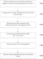 FEATURE EXTRACTION SYSTEM AND METHOD FOR ENHANCING RECOMMENDATIONS