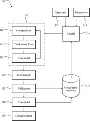 System and Method of Preparing and Pumping a Cement Composition