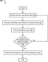 PERSONALIZED POINT-OF-SALE GRAPHICAL USER INTERFACE