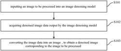 DENOISING METHOD, APPARATUS, ELECTRONIC DEVICE AND MEDIUM