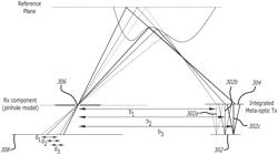 Structured Light Depth Sensors Incorporating Metasurfaces