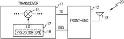 LOCAL OSCILLATOR CLOCK SHAPING FOR PRE-DISTORTION