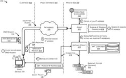 RANDOMIZING SERVER-SIDE ADDRESSES