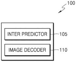 IMAGE ENCODING AND DECODING OF CHROMA BLOCK USING LUMA BLOCK