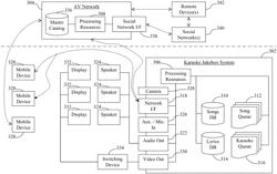 DIGITAL JUKEBOX DEVICE WITH KARAOKE AND/OR PHOTO BOOTH FEATURES, AND ASSOCIATED METHODS