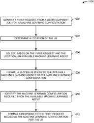 ENHANCED ON-THE-GO ARTIFICIAL INTELLIGENCE FOR WIRELESS DEVICES