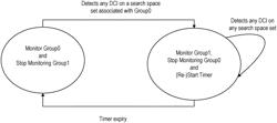 CONTROL CHANNEL MONITORING